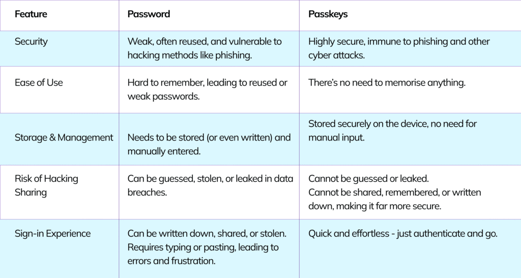 Passkeys_vs_Passwords_Key_Differences_19ac995291.png
