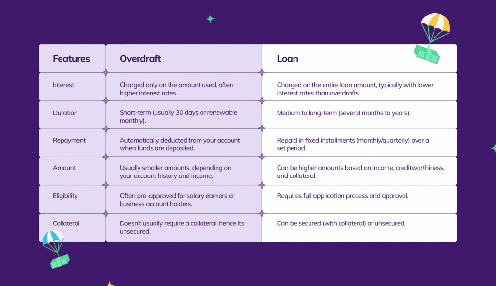 Blog_Post_Design_How_To_Get_A_Personal_Loan_In_Nigeria_2_a189f8793e.png