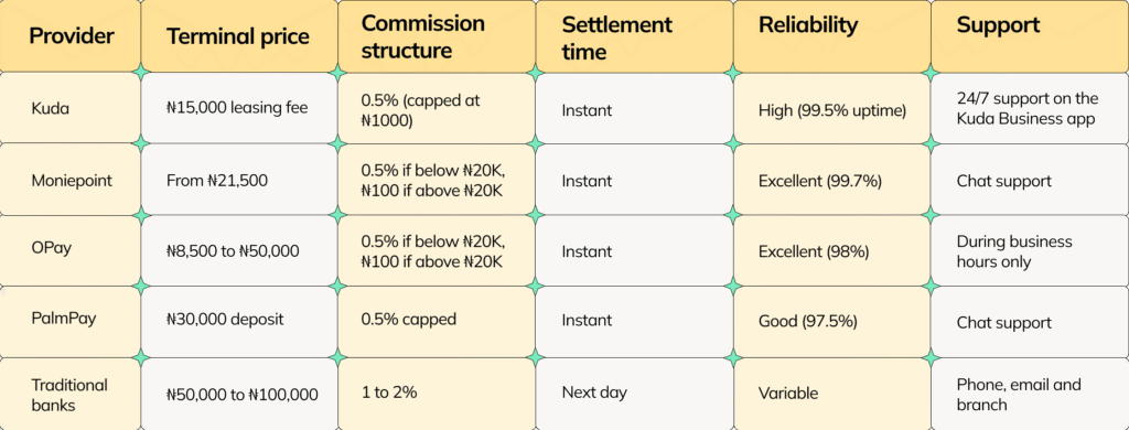 Blog_Post_Design_How_To_Start_A_POS_Business_In_Nigeria_In_2025_2_3f49d031f9.png