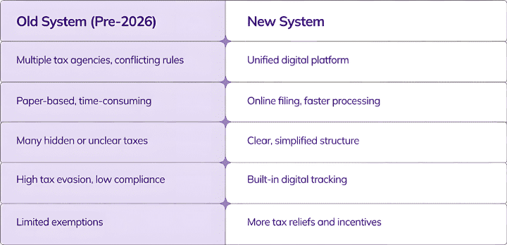 Nigeria_2026_Tax_Reform_02d59462ba.png