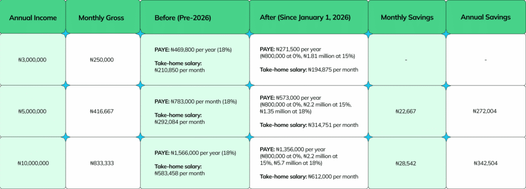 Take_Home_Comparison_Table_Tax_Reform_Article_de7e5e20c9.png