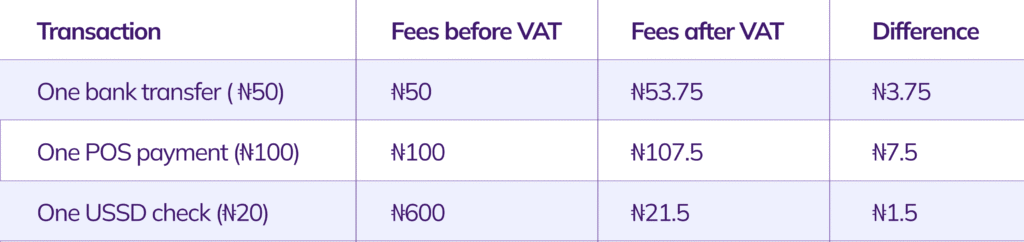 Transaction_One_bank_transfer_50_One_POS_payment_100_One_USSD_check_20_589a572e14.png