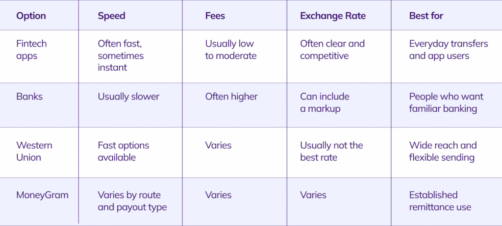 Comparing your options Table.png